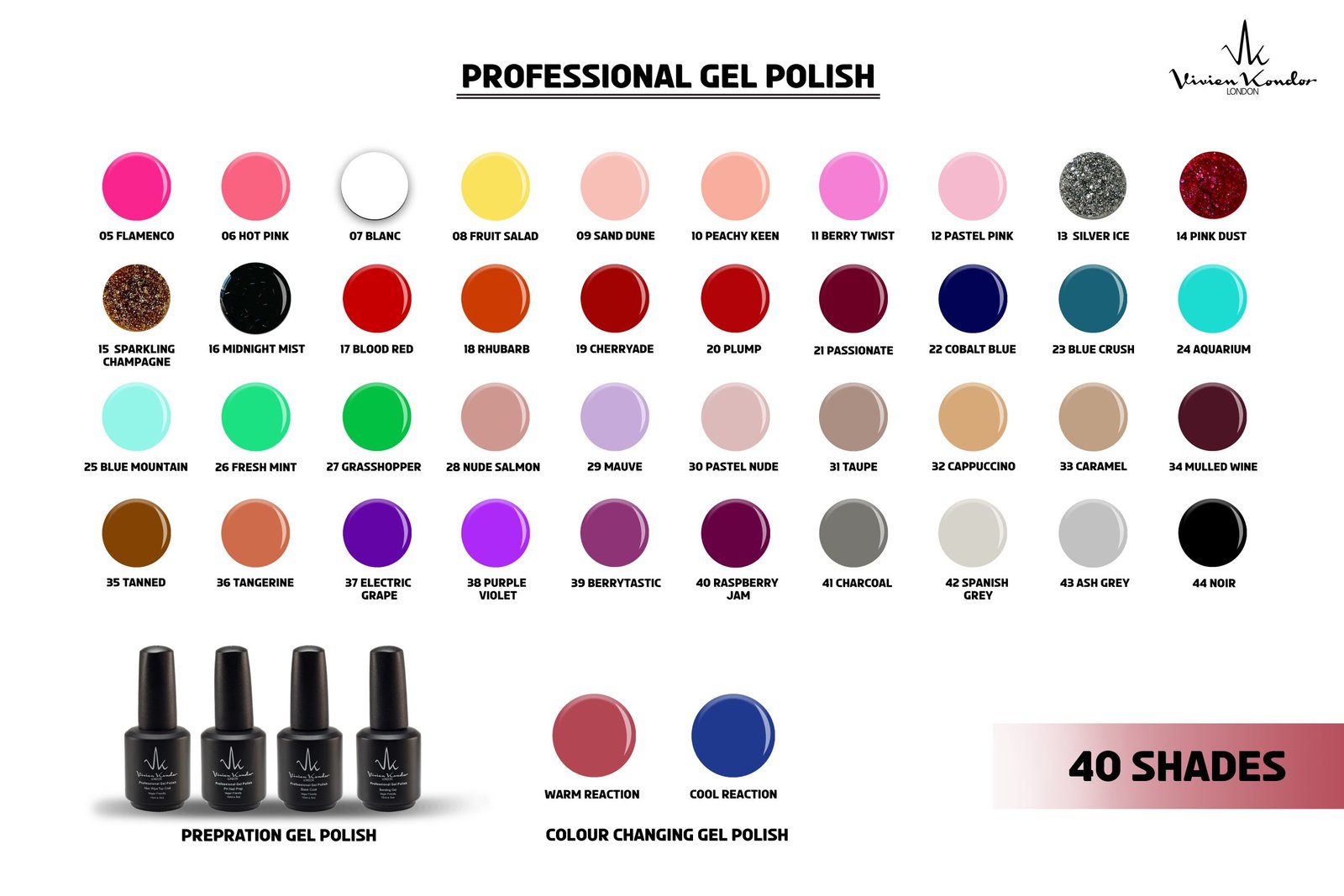 Professional Gel Polish CHART