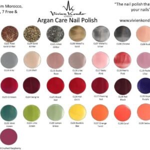 chart of ac